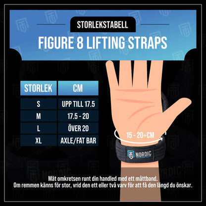 Figure 8 Lifting Straps (Dragremmar)