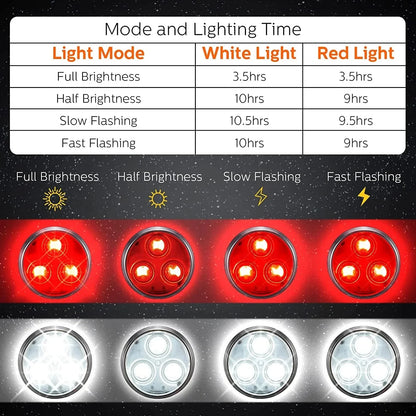 LED Lampa Till Hundhalsband
